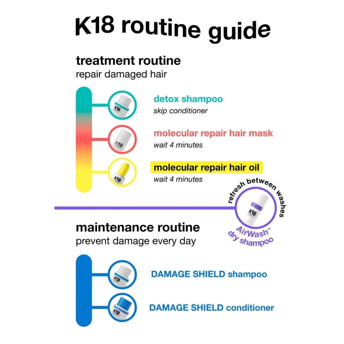 K18 Damage Shield PH Protective Shampoo 250ml