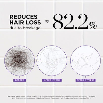 Dr. Groot Thickening Shampoo & Conditioner Set for Hair Loss