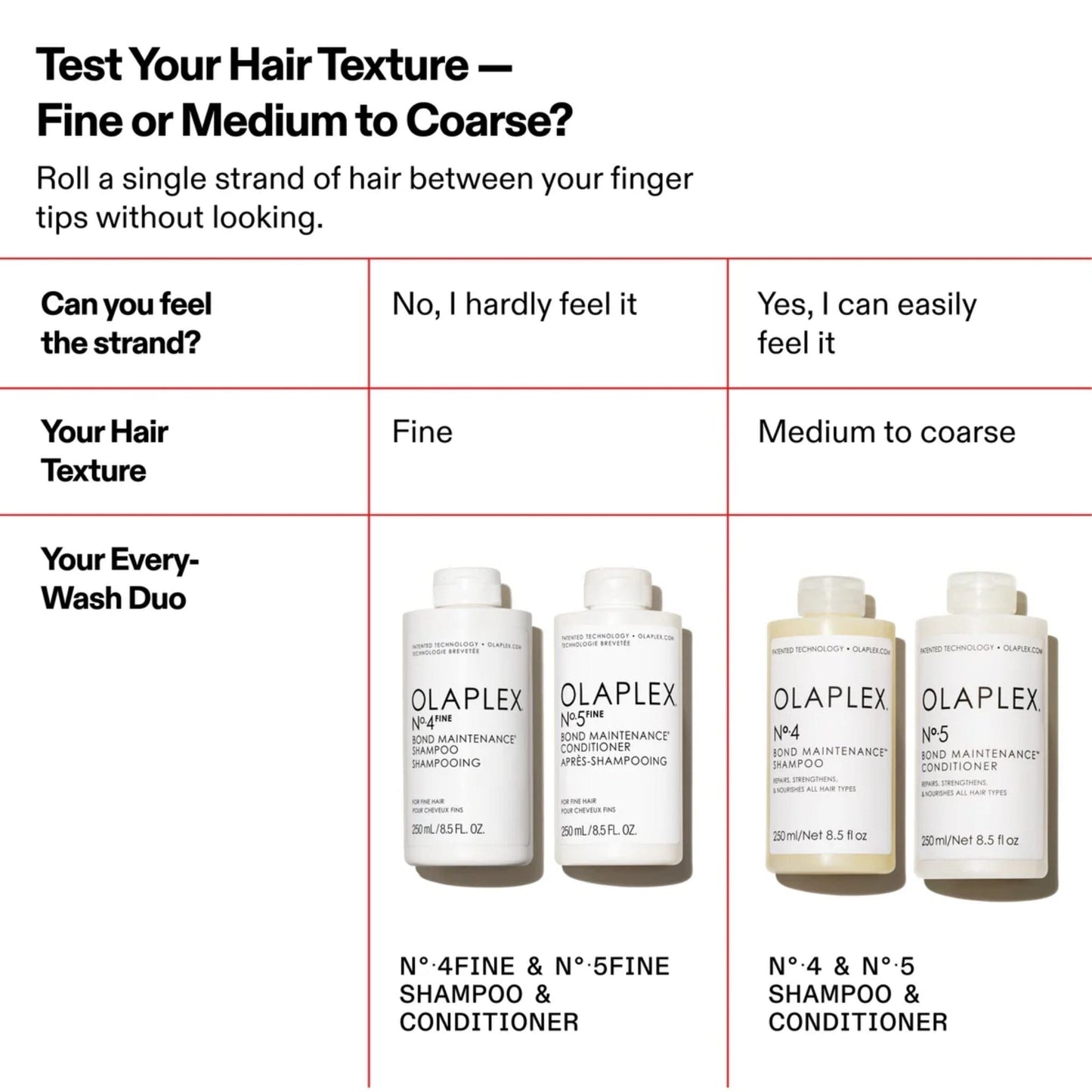 Olaplex No.4 Fine Bond Maintenance Shampoo 250ml