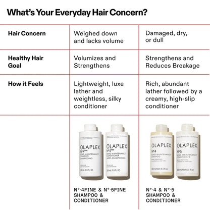 Olaplex No.4 Fine Bond Maintenance Shampoo 250ml